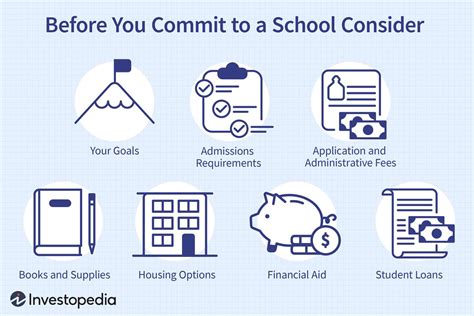 10 things you need to know before applying for post .